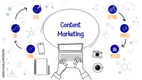 Content marketing vector elements with icons and keywords. Content Marketing strategy, process and elements concept. Blog, SEO, Links, Optimize, Promote, Measure flat icons.
