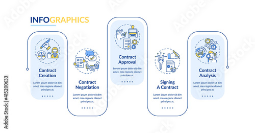 Fényképezés Contract lifecycle steps vector infographic template