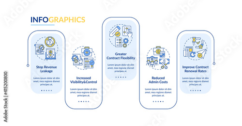Contract management automation benefits vector infographic template. Visibility presentation design elements. Data visualization with 5 steps. Process timeline chart. Workflow layout with linear icons