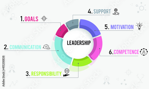 Leadership concept vector with Goal, Communication, Responsibility, Motivation, Competence and Support icon and text. 3D pie chart showing leadership concept.