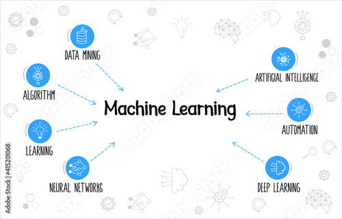 Machine learning vector banner with flat icons and keywords showing learning, neural network, automation, artificial intelligence, Algorithm, data 