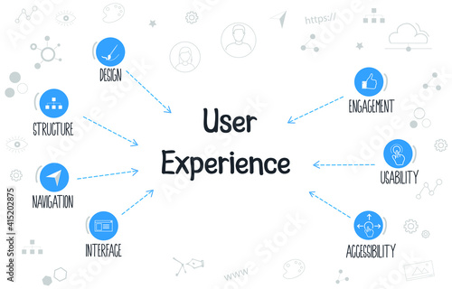 User experience concept vector with icons and elements