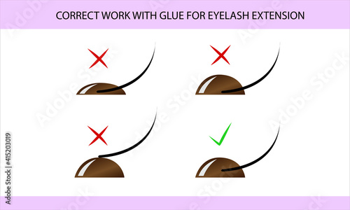 Correct work with glue in eyelash extension, guide, infographics, vector illustration