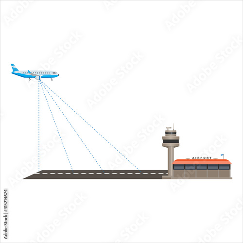 Airplane landing angles. Math angle problems