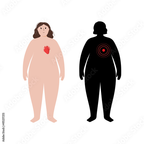 Organs in obese human body
