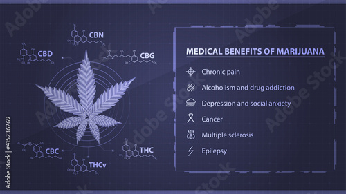 Medical benefits of marijuana, blue poster with digital marijuana leaf in low poly style with chemical formulas of natural cannabinoids