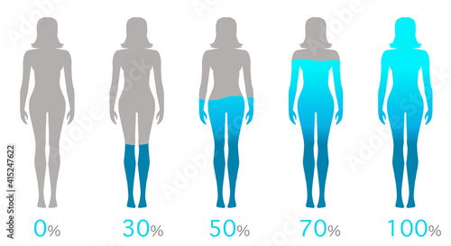 Percentage of water in the human, woman body diagram. Ratio, proportion h2o. Silhouettes of female, filled with 0, 30, 50, 70 % blue liquid. Gray blue fit girl figures. dark back. Illustration vector