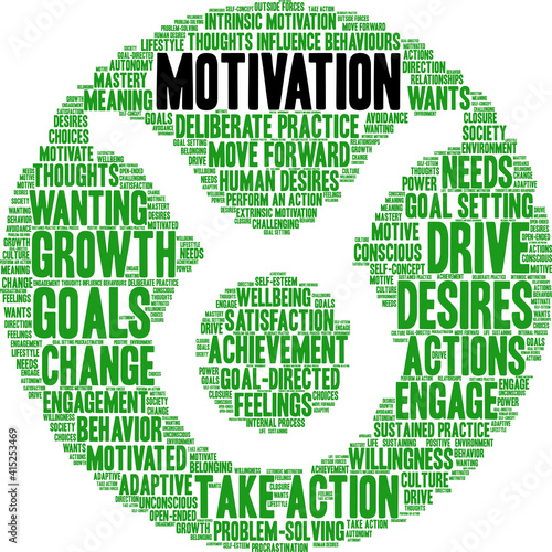 Motivation Word Cloud on a white background. 
