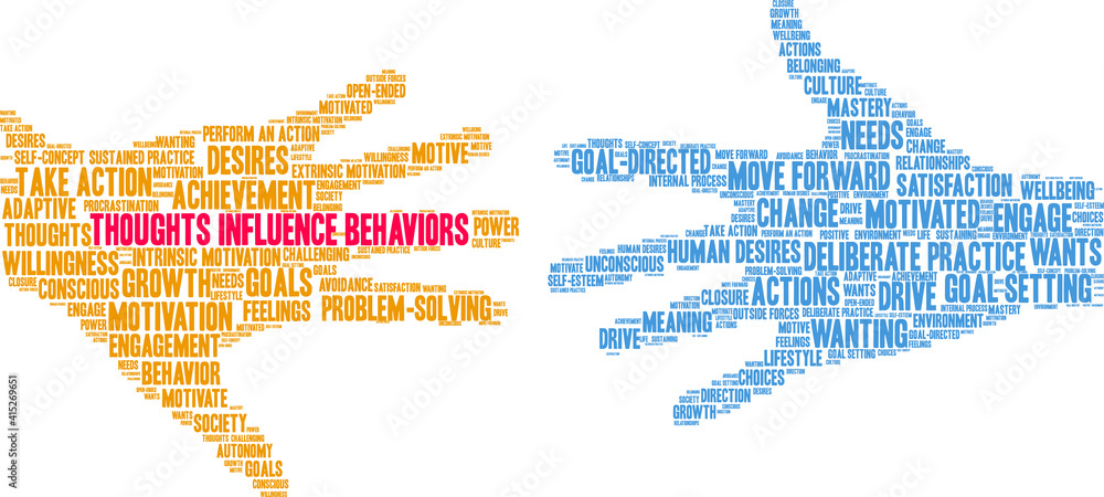 Thoughts Influence Behaviors Word Cloud on a white background. 