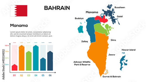 Bahrain map. Vector image of a global map in the form of regions of Bahrain regions. Country flag. Infographic timeline. Easy to edit