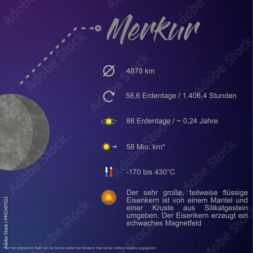 Canvastavla Merkur - Steckbrief