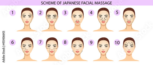 Facial Massage Scheme, Massage Visual Guide, Wind Illustration