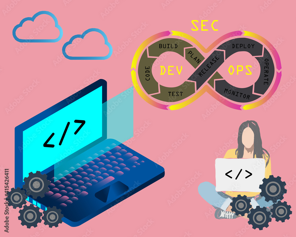 DevSecOps methodology of a secure software development process works ...