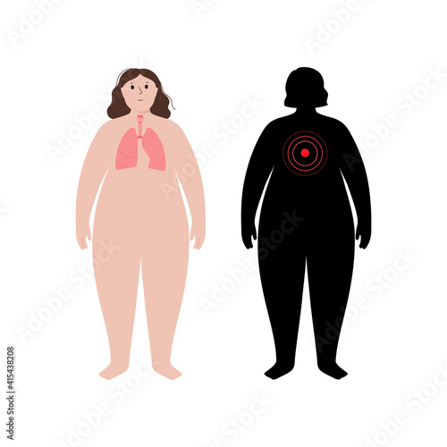 Organs in obese human body