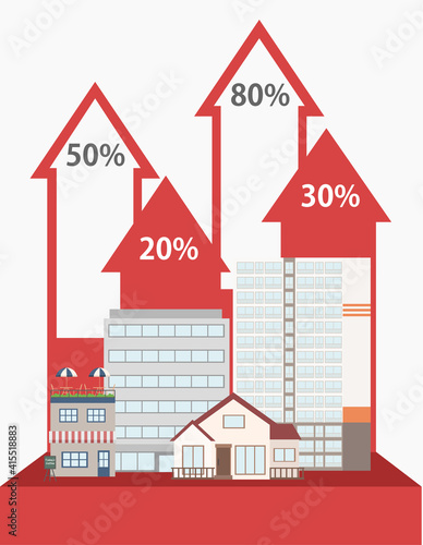 real estate business growth graph written percentage 