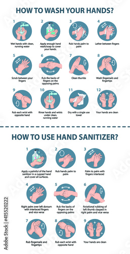 How to wash your hands and how to use hand sanitizer infographic.
Handwashing and handrub step visual guide poster vector illustrator.