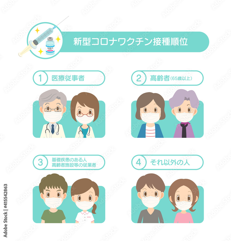 COVID-19ワクチンの接種順位のベクター素材【マスク着用】