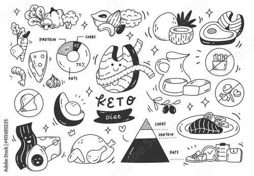 Ketogenic diet food in doodle style vector 