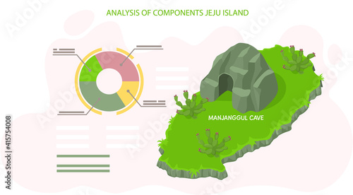 Analysis of components jeju island, poster to reveal statistics of tourists visiting showplace. Traveling to asia by attraction manjanggul cave. Green island in south korea, traveler entertainment