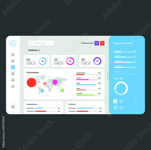 Template data analysis. Minutes and months. Dashboard map