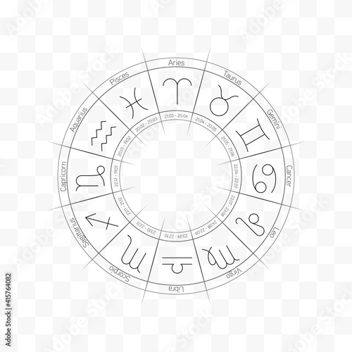 Astrological horoscope with zodiac signs.. Astral symbols in checkerboard background.