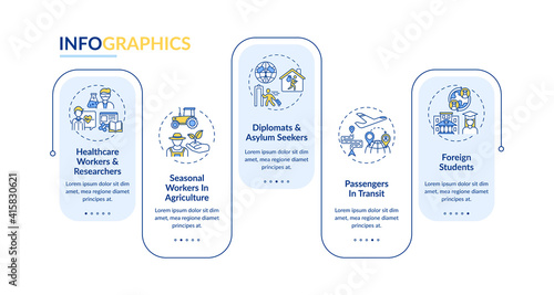 Travel ban exemption categories vector infographic template. Asylum seekers presentation design elements. Data visualization with 5 steps. Process timeline chart. Workflow layout with linear icons