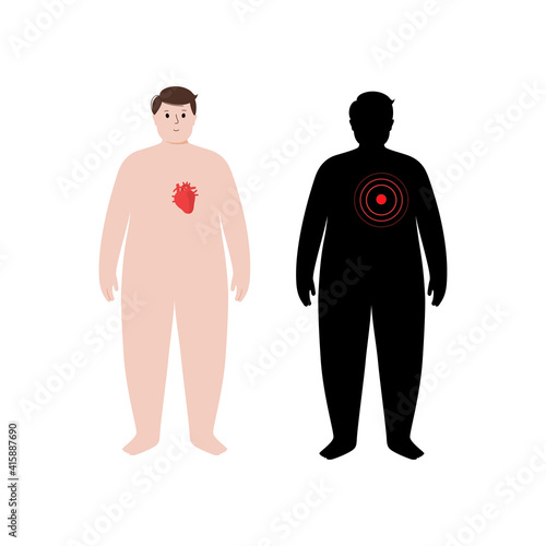 Organs in obese human body