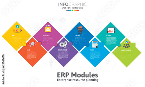 Infographic of enterprise resource planning (ERP) modules with diagram, chart and icon design.