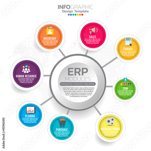 Infographic of enterprise resource planning (ERP) modules with diagram, chart and icon design.
