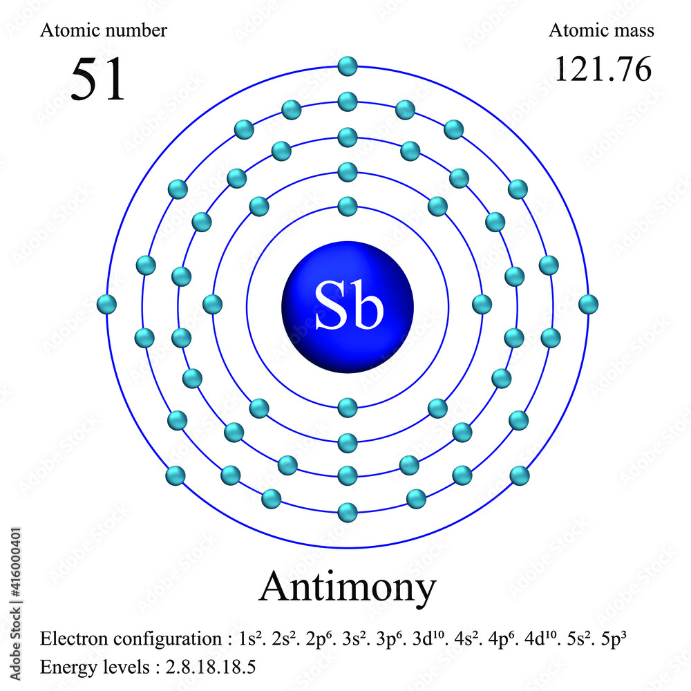 antimony-atomic-structure-has-atomic-number-atomic-mass-electron-configuration-and-energy