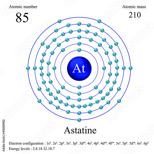 Astatine atomic structure has atomic number, atomic mass, electron configuration and energy levels.