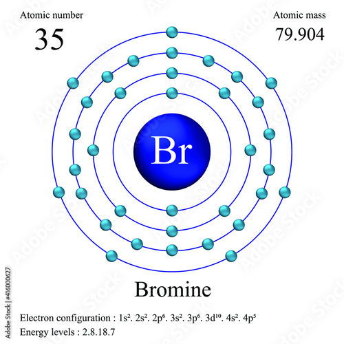 Bromine atomic structure has atomic number, atomic mass, electron configuration and energy levels.