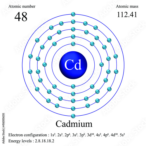 Cadmium atomic structure has atomic number, atomic mass, electron configuration and energy levels.