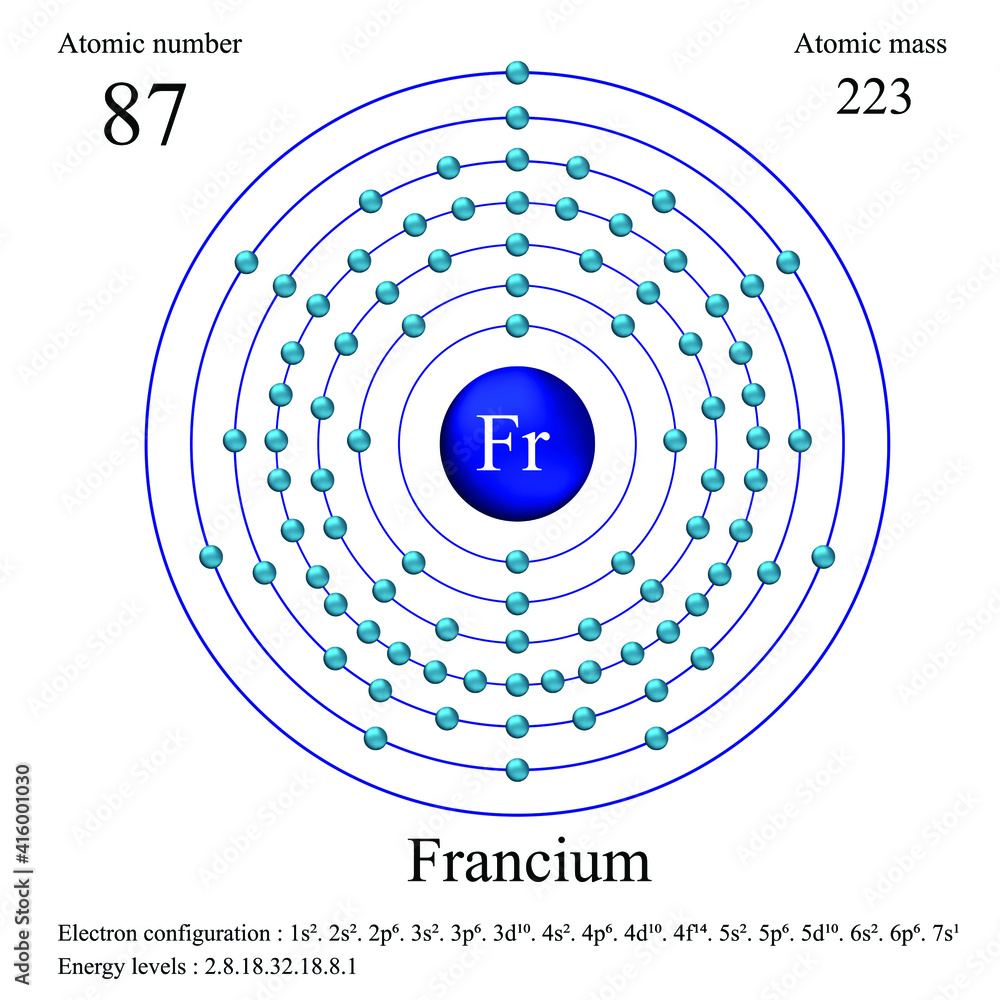 Francium atomic structure has atomic number, atomic mass, electron