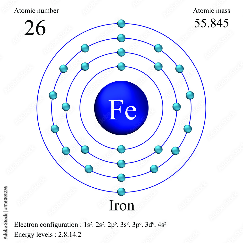 Iron - Atomic Number - Atomic Mass - Density of Iron