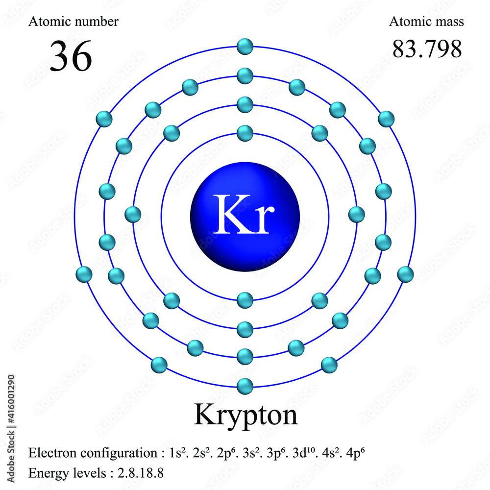 Krypton atomic structure has atomic number, atomic mass, electron