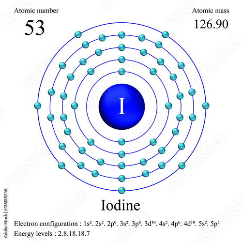 Iodine atomic structure has atomic number, atomic mass, electron configuration and energy levels.