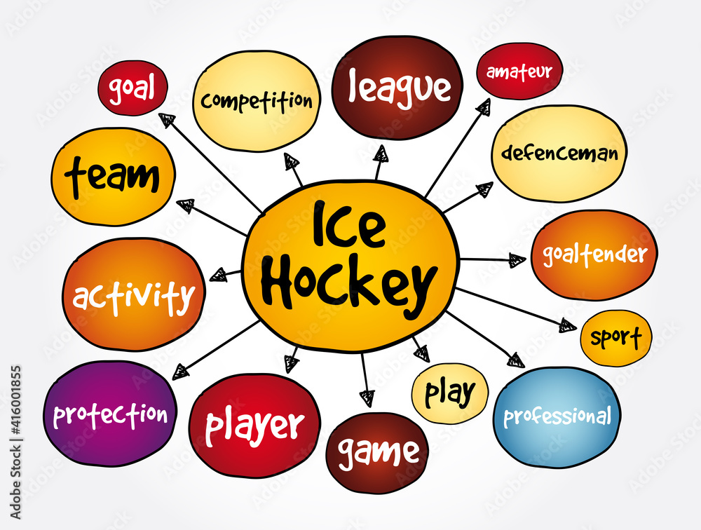 Ice hockey mind map, sport concept for presentations and reports Ice hockey mind map, sport concept for presentations and reports