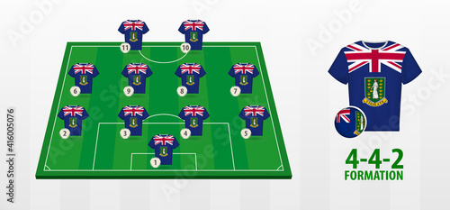 British Virgin Islands National Football Team Formation on Football Field.