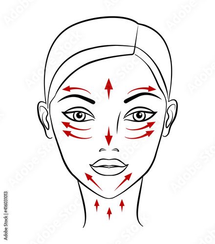 Chinese massage with Gua Sha stones. Lines of massage on the face, illustration