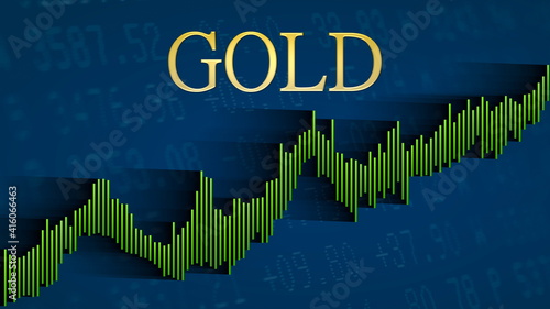 The price of the commodity and precious metal gold keeps rising. The green ascending bar chart on a blue background with the golden headline indicates a bullish market. 