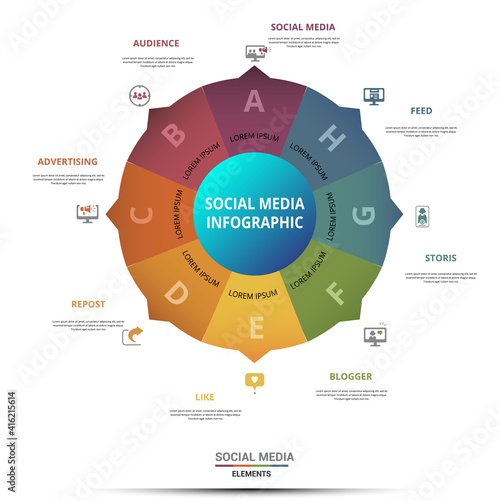 Infographic Social Media template. Icons in different colors. Include Like, Audience, Boosted Post, Feed and others.