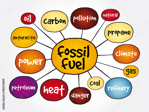 Fossil fuel mind map, concept for presentations and reports