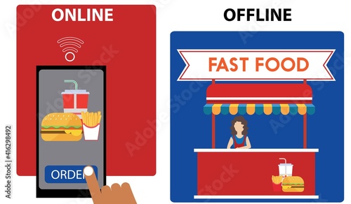 Retail offline to online: convert your shop to a successful e-commerce online accessible on computer and smartphone
