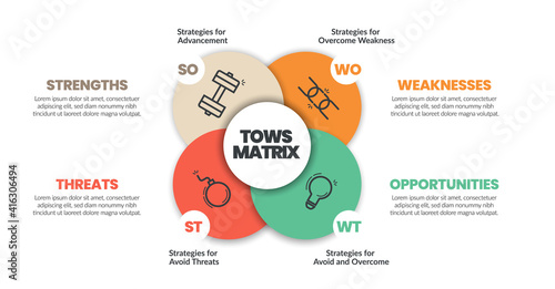 Colorful TOWS Matrix analysis template come from SWOT analysis concept for planning, analyzing strategies of organization, The presentation is vector with icon and editable text box for place text.