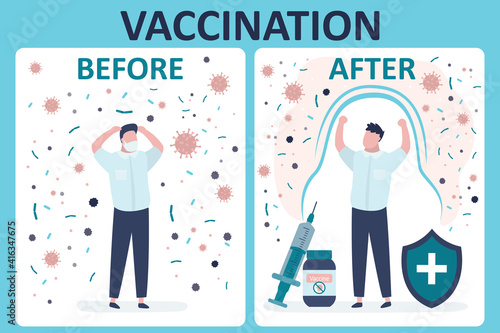 Male character before and after coronavirus vaccine. Man protected from bacteria and viruses after vaccination