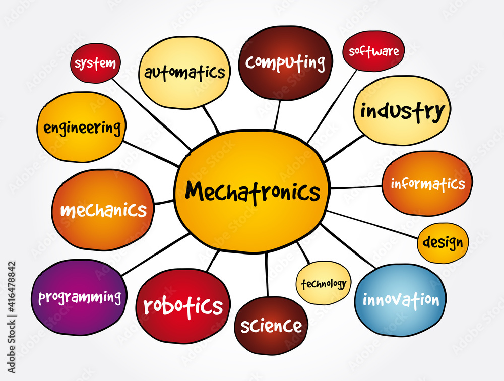 Mechatronics mind map, technology concept for presentations and reports