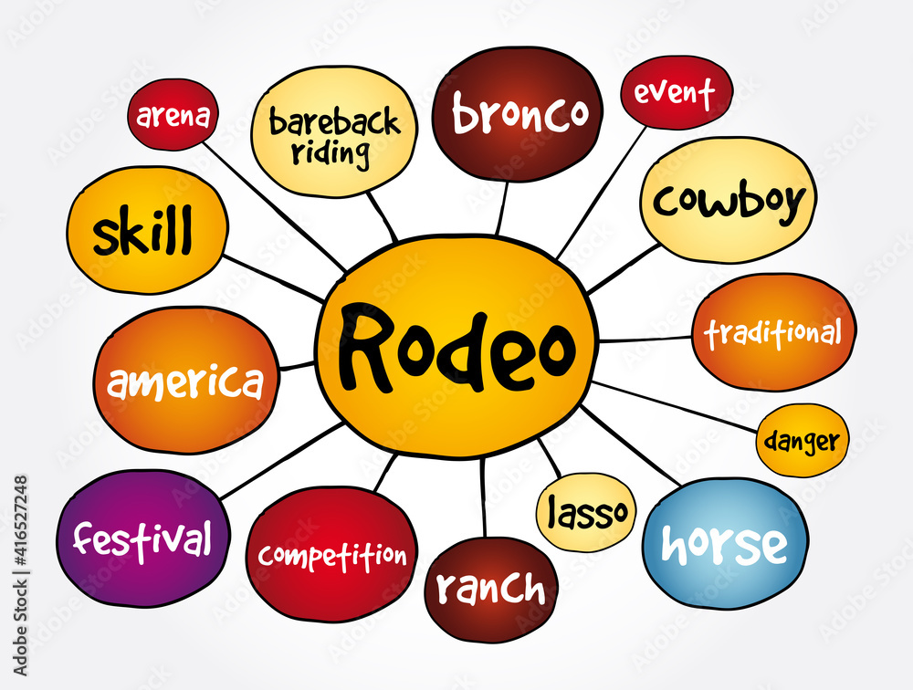 Naklejka premium Rodeo mind map, concept for presentations and reports