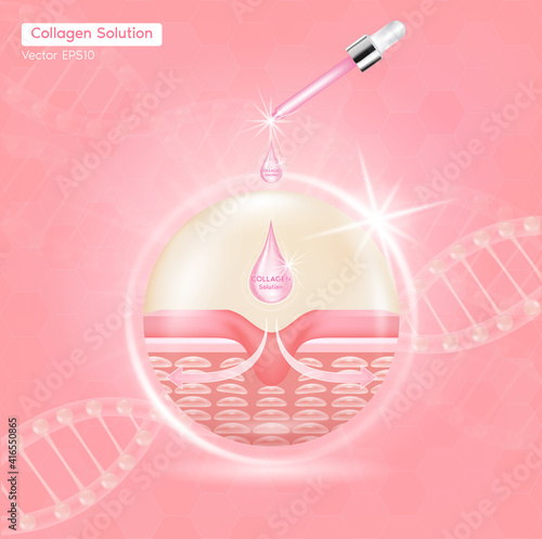 Process of getting skin younger with help of Collagen Solution before and after skin solutions ad, orange collagen serum drop with cosmetic advertising background. Vector EPS10