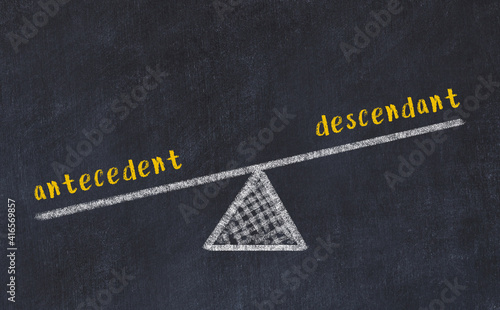 Concept of balance between antecedent and descendant. Chalk scales and words on it